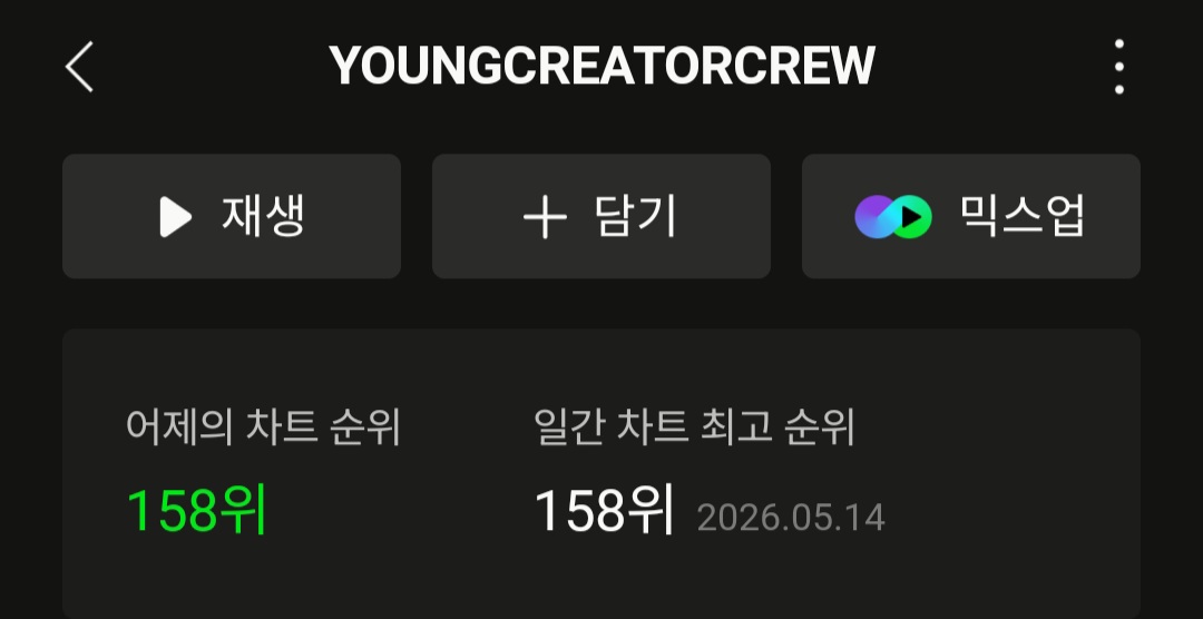 [잡담] 코르티스 영크크 일간 158위 피크 | 인스티즈