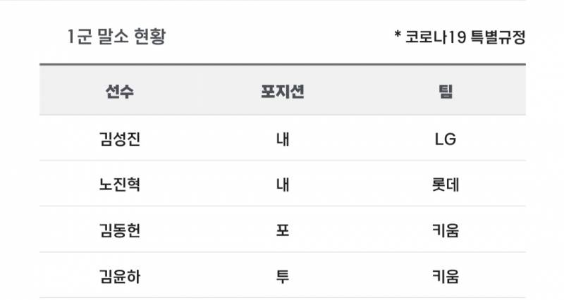 [알림/결과] 📢 오늘의 등말소 (260515) | 인스티즈