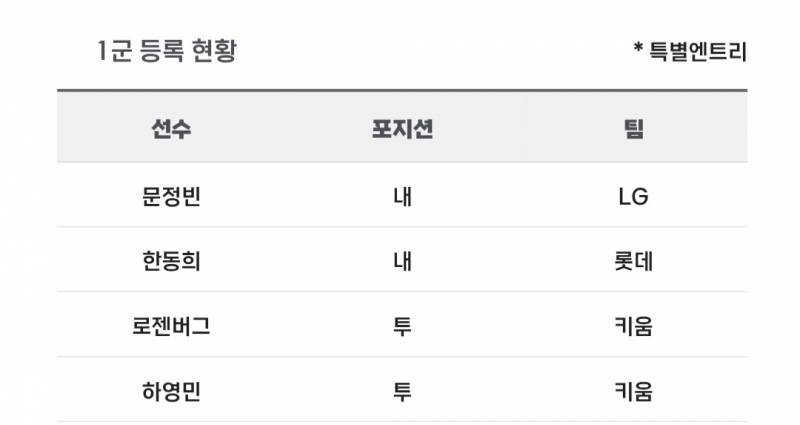 [알림/결과] 📢 오늘의 등말소 (260515) | 인스티즈