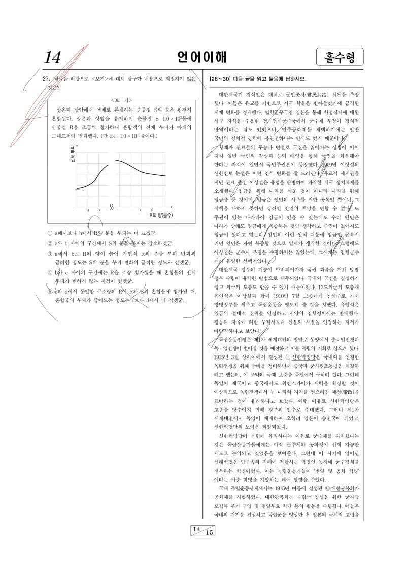 [잡담] 흔한 이과 100퍼 이과생의 LEET 체험기 | 인스티즈