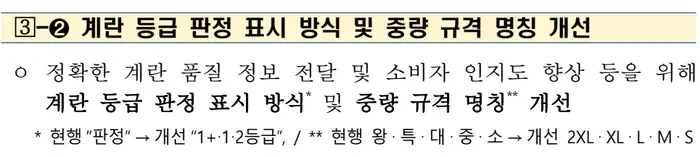 [잡담] 계란 크기 표기법 변경 | 인스티즈