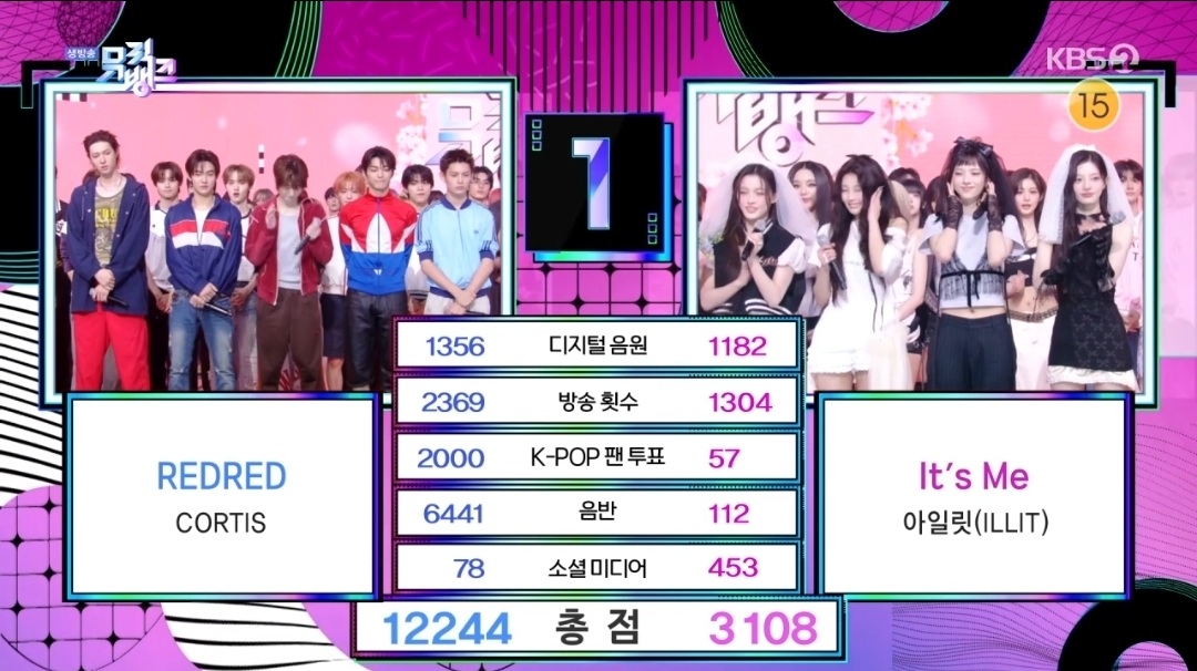 [정보/소식] 뮤직뱅크 5월 3주 1위 코르티스 | 인스티즈