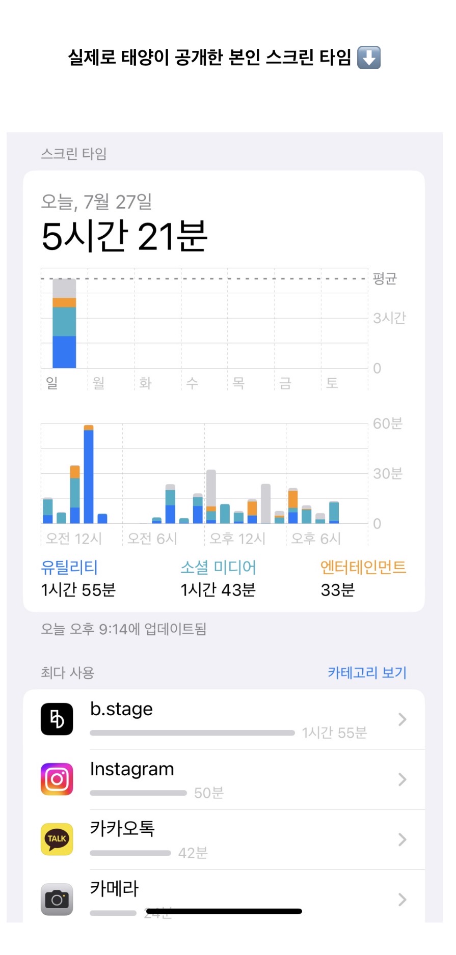 [잡담] 태양 폰 스크린타임이 젤 충격임 | 인스티즈