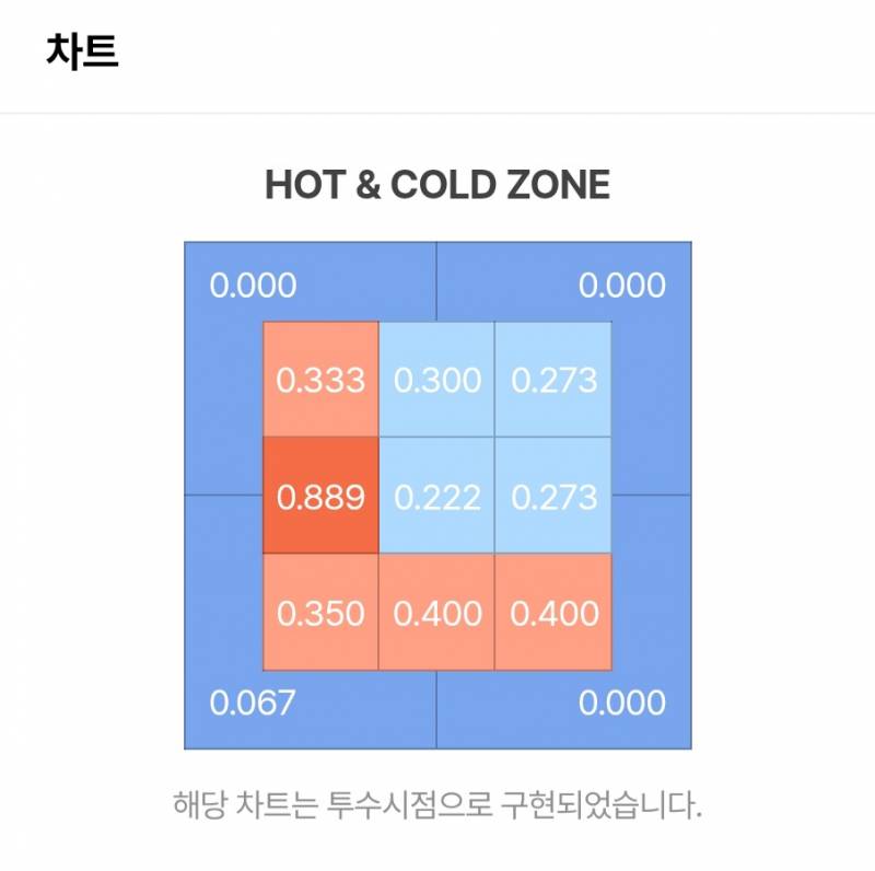 [잡담] 랜더스의 영결답다 | 인스티즈