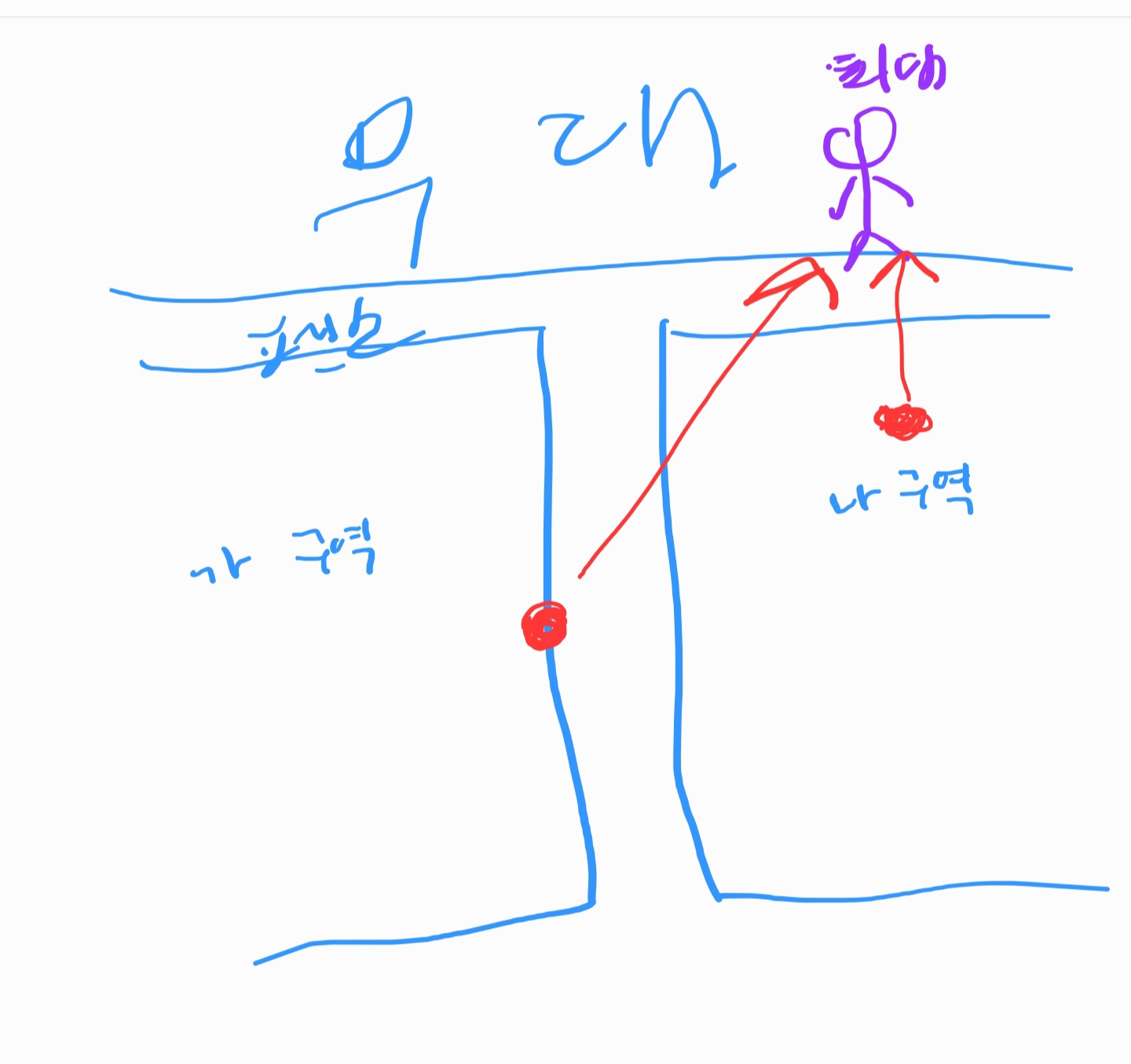 [잡담] 익들이라면 이중에 어디갈래? ㅠㅠㅠ 골라줄사람 | 인스티즈