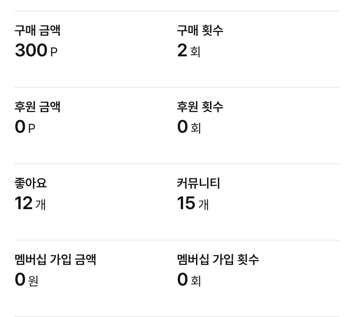 [잡담] 포타 작가님들 나 질문!!!!!!!!! | 인스티즈