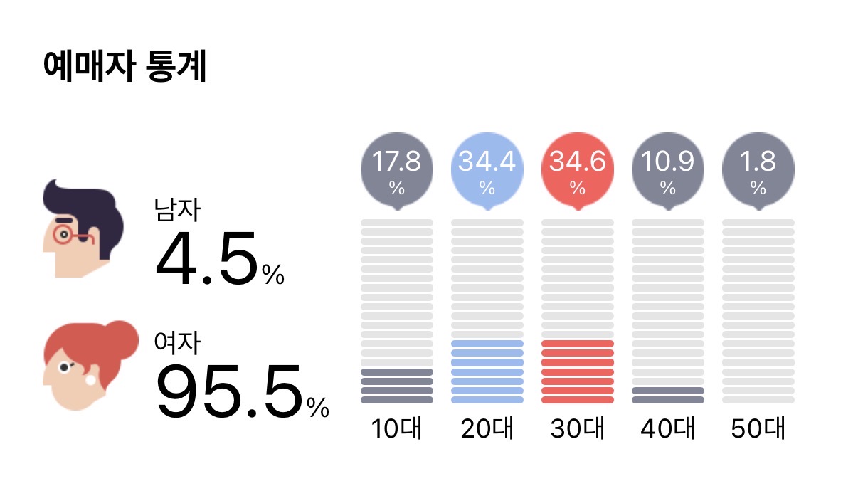 [마플] 와 내 본 업자 개낀거봐ㅋㅋㅋㅋㅋㅋ | 인스티즈