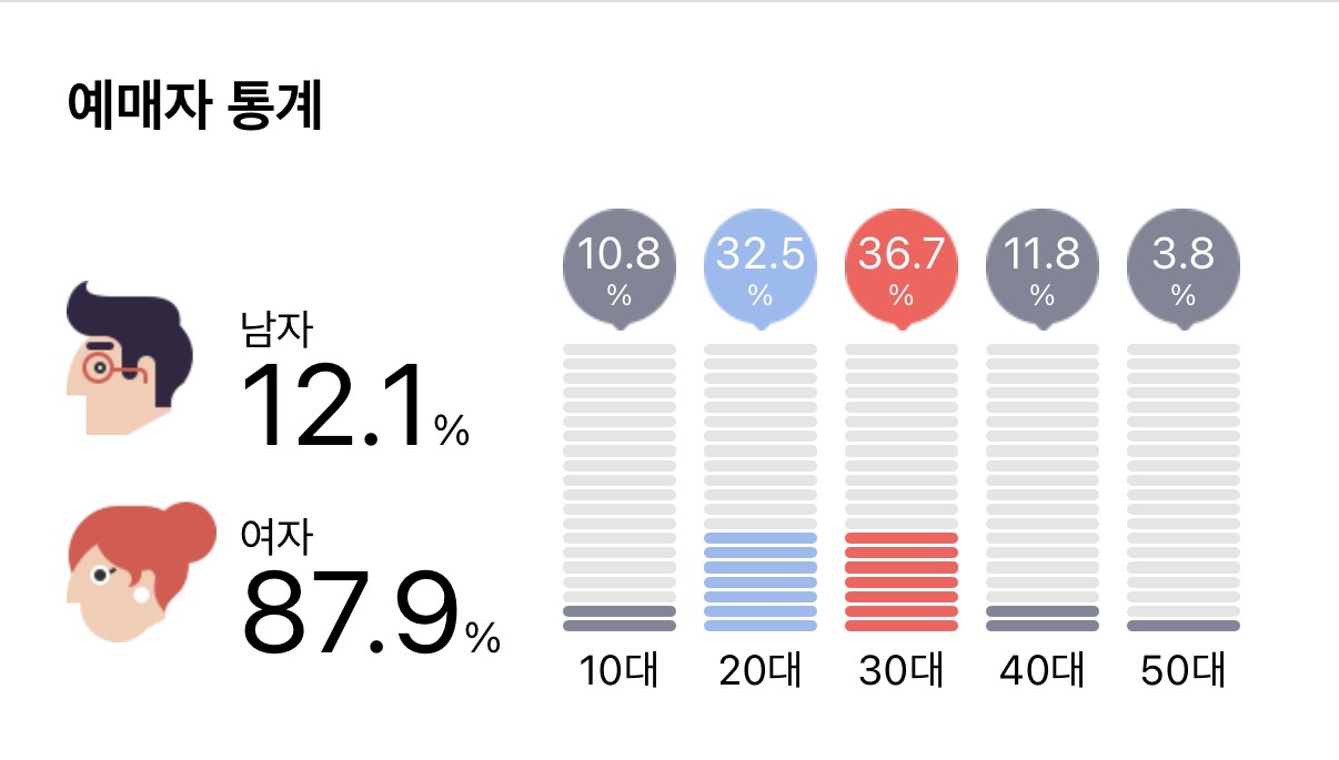 [마플] 와 내 본 업자 개낀거봐ㅋㅋㅋㅋㅋㅋ | 인스티즈