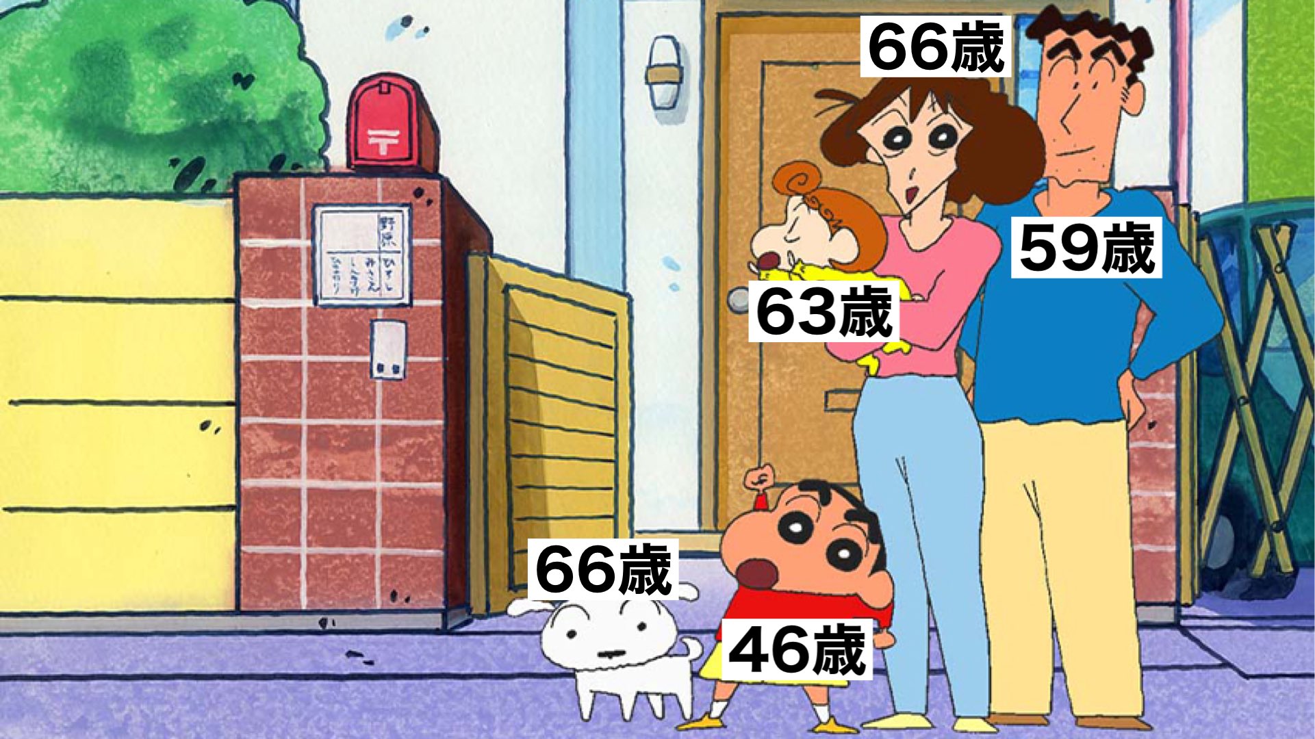 [잡담] 짱구 완전 영크크네 | 인스티즈