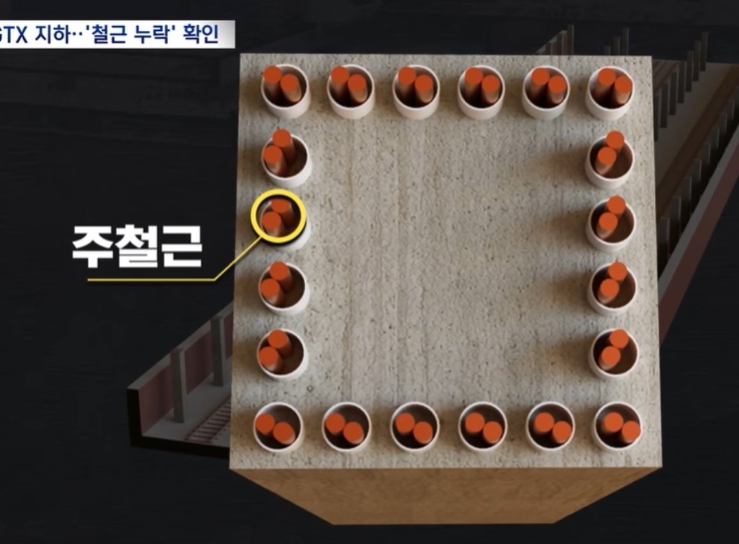 [잡담] 강남 GTX 공사에서 철근 2570개 빠졌대 | 인스티즈