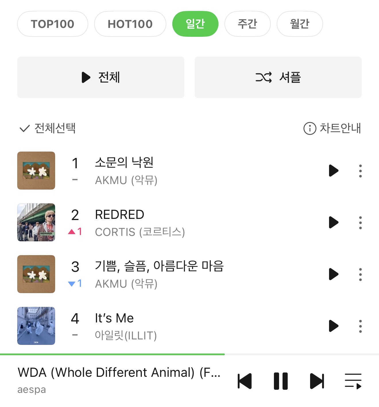 [정보/소식] 코르티스 아일릿 멜론 일간순위 | 인스티즈