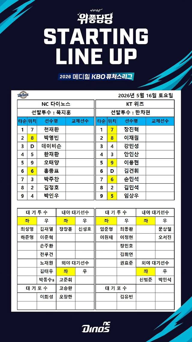 [알림/결과] 퓨처스 라인업 | 인스티즈
