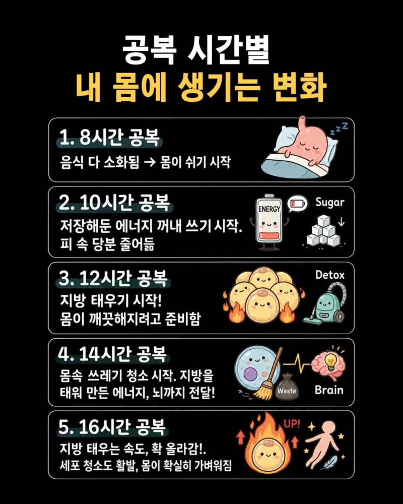 [잡담] 공복 시간별 변화 | 인스티즈