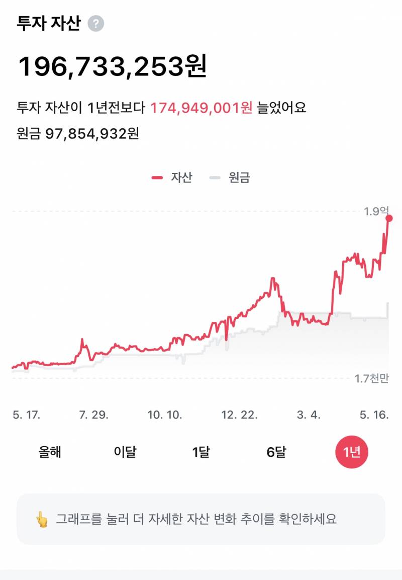 [잡담] 주식 계좌 1년전 보다 10배 차이난다 | 인스티즈