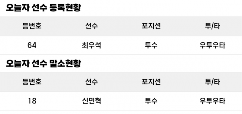 [알림/결과] N팀 등말소 | 인스티즈