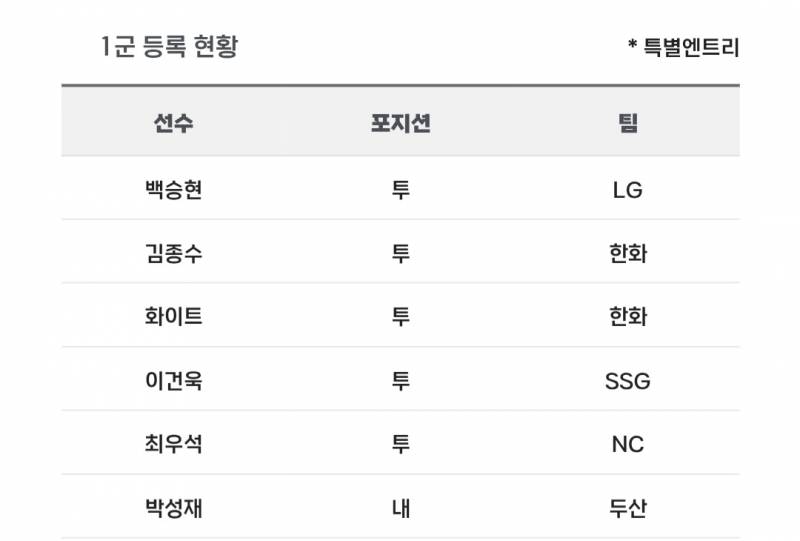 [알림/결과] 📢 오늘의 등말소 (260516) | 인스티즈