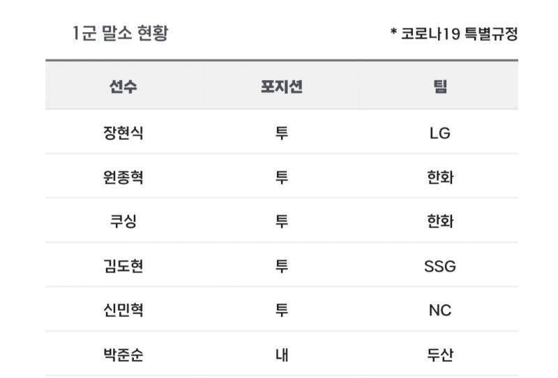 [알림/결과] 📢 오늘의 등말소 (260516) | 인스티즈