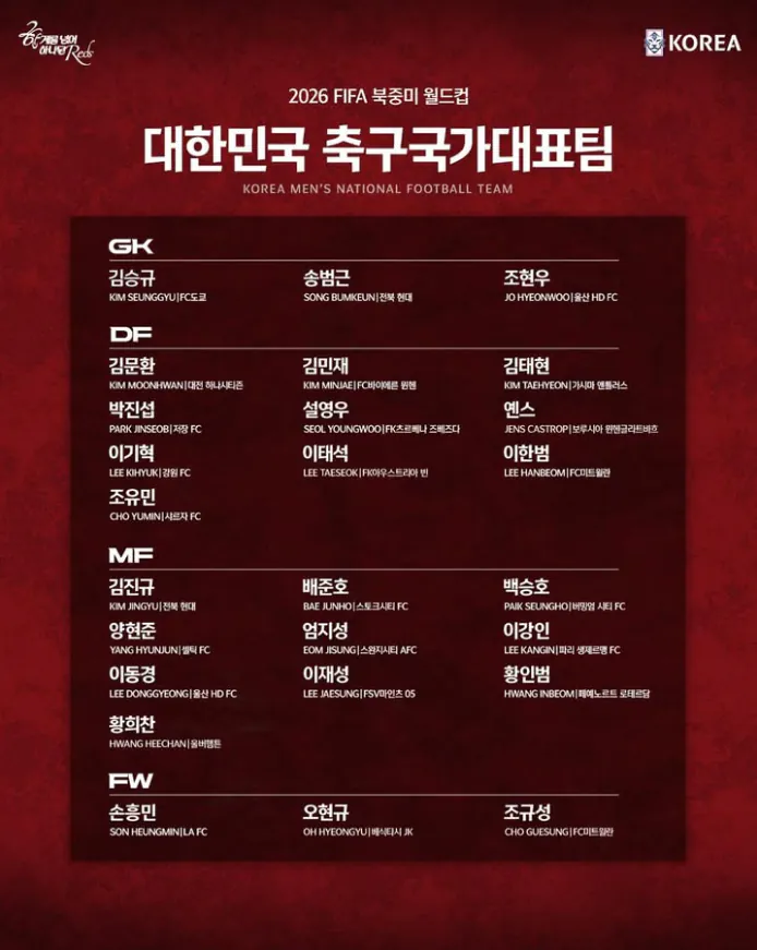 [정보/소식] 속보) 아듀 쏘니, 손흥민의 마지막 2026 북중미 월드컵 대표팀 대한민국 축구 국가대표팀 명단 발표 | 인스티즈