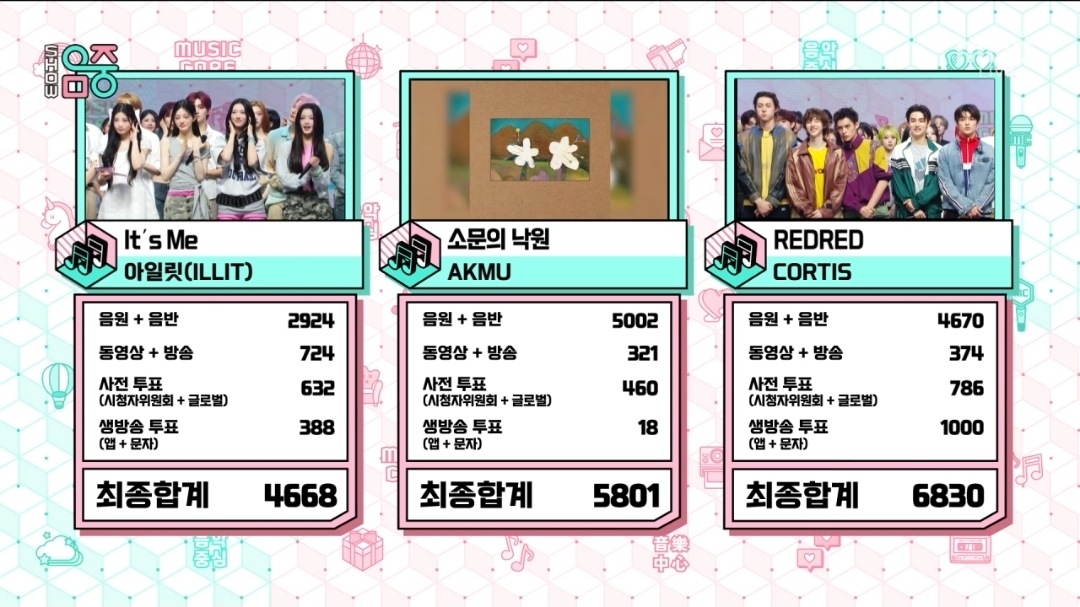[정보/소식] 음악중심 5월 3주 1위 코르티스 | 인스티즈