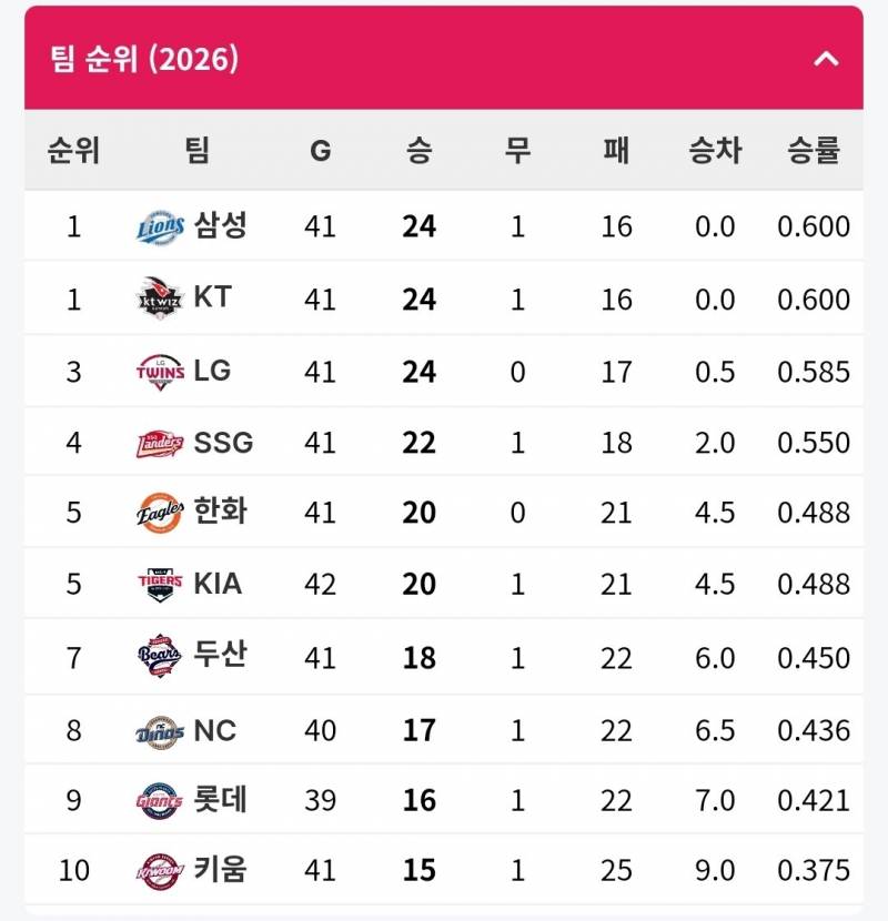 [잡담] 1성이당 | 인스티즈