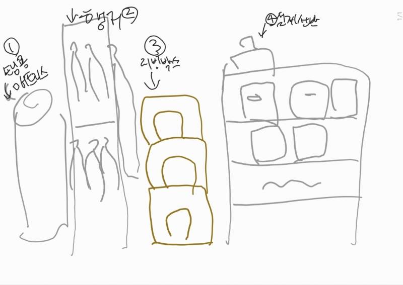 [잡담] 창고방 정리중인데 이거 어느 순서로 정리할까(그림못그림) | 인스티즈