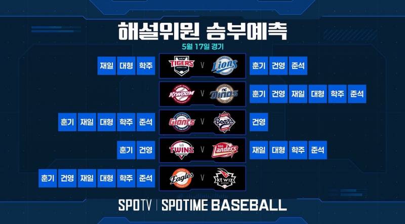 [잡담] 5/17 해설위원 승부예측 | 인스티즈
