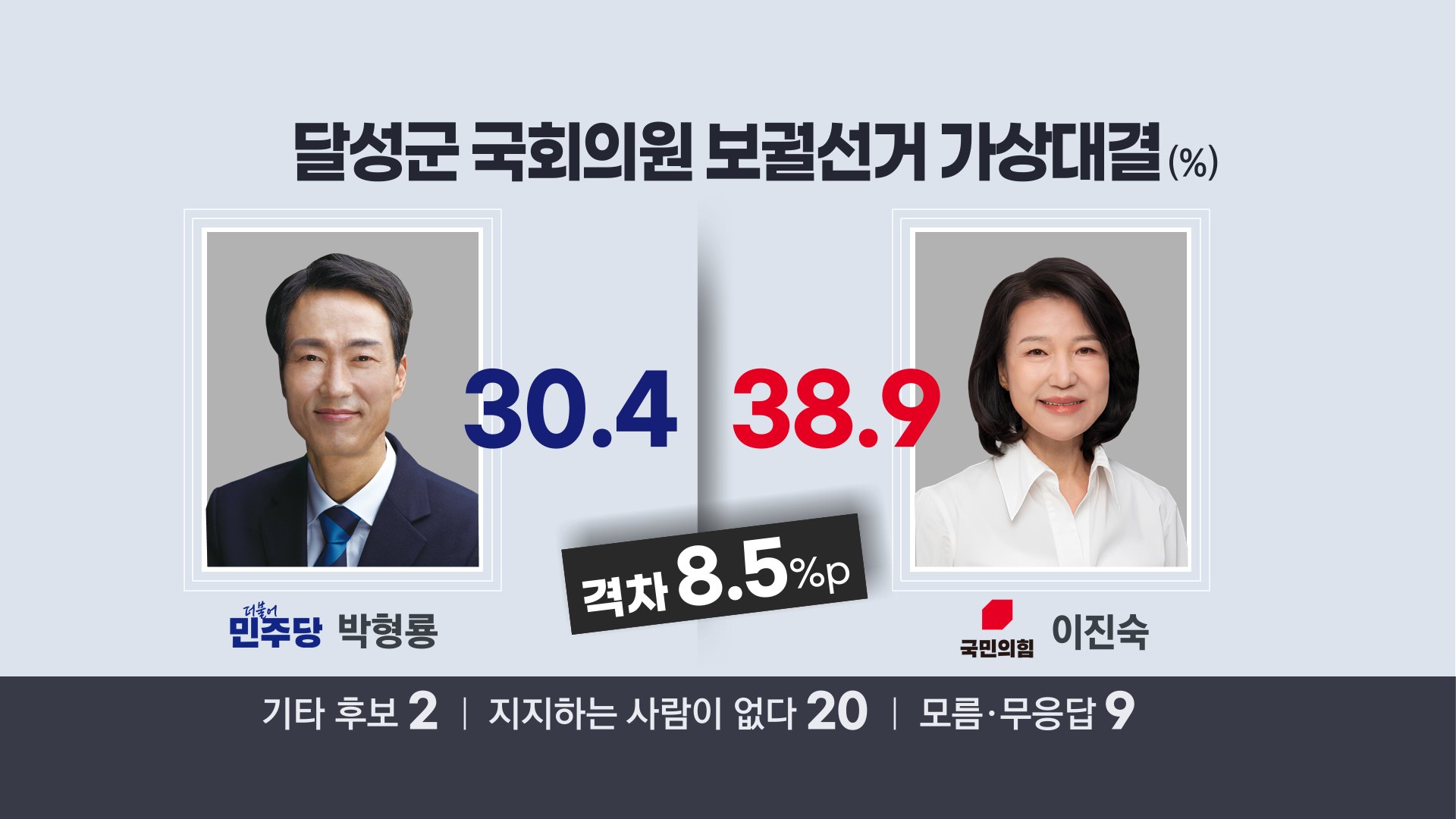 [잡담] 뭐야 빵진숙 이번에 국회의원 되나? | 인스티즈