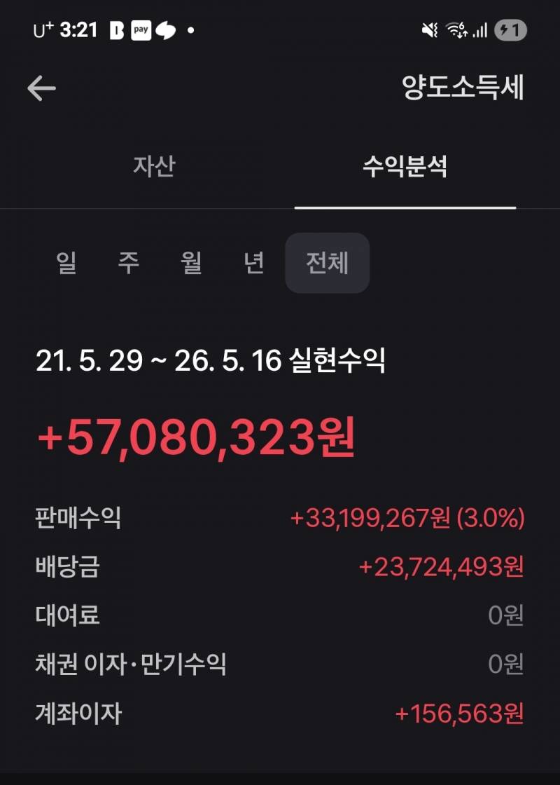 [잡담] 수익 인증 | 인스티즈