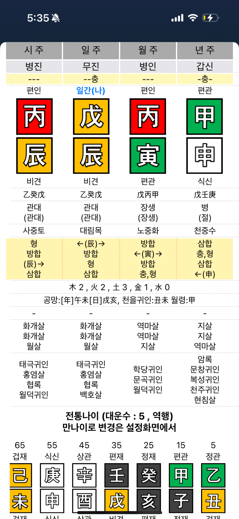 [잡담] 이 사주는 25대운 어때? 여자 | 인스티즈