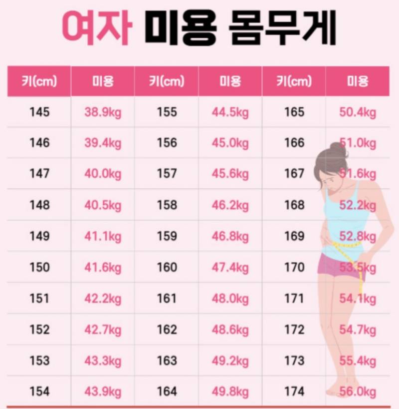 [잡담] 미용몸무게라는데 얼추 맞는거 같지않아? | 인스티즈