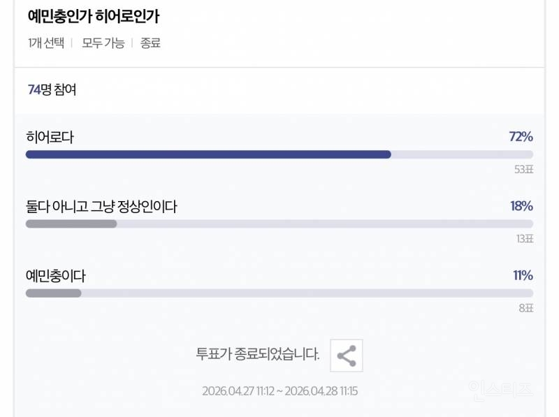 수험생 갤러리에서 예민충이다vs히어로다 논쟁 붙은 주제 | 인스티즈