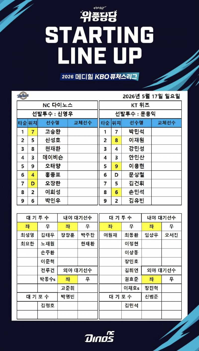[알림/결과] 퓨처스 라인업 | 인스티즈