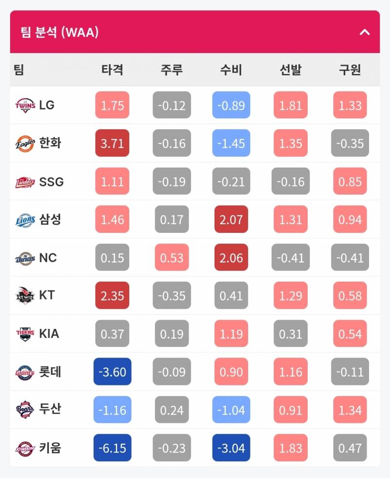 [잡담] 엔씨 혼자 주루 빨간색 | 인스티즈