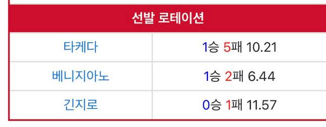 [잡담] 남들 아겜 바이럴 돌릴 때 우린 선발 역바이럴 돌려 봅니다 | 인스티즈