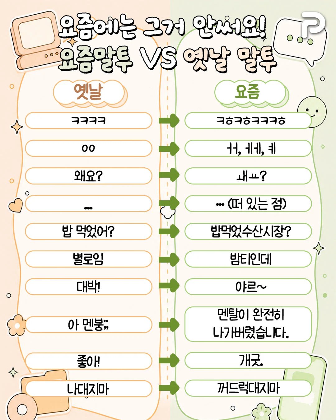 [잡담] 사이버 옛날말투 요즘말투 라는데 공감함?ㅋㅋㅋ | 인스티즈