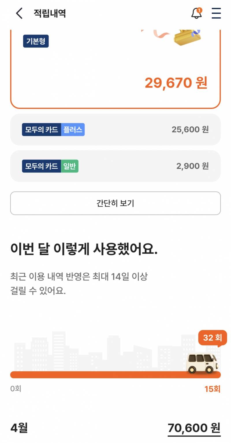 [잡담] k패스 7만원 쓰고 3만원 정도 환급받는데 | 인스티즈