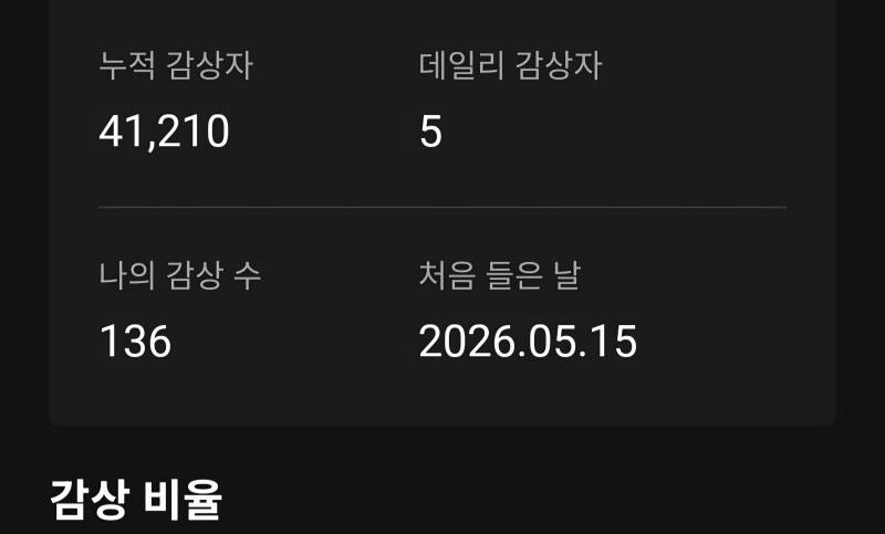 [잡담] 꽂히면 한곡만 듣는 사람 | 인스티즈