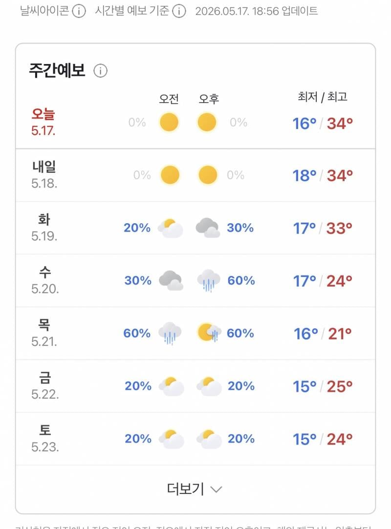 [잡담] 날씨가 정말 믿기지 않아 | 인스티즈