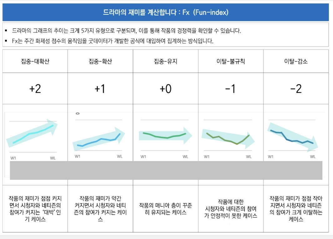 [잡담] 와 윰세3 화제성 대박이었네... | 인스티즈
