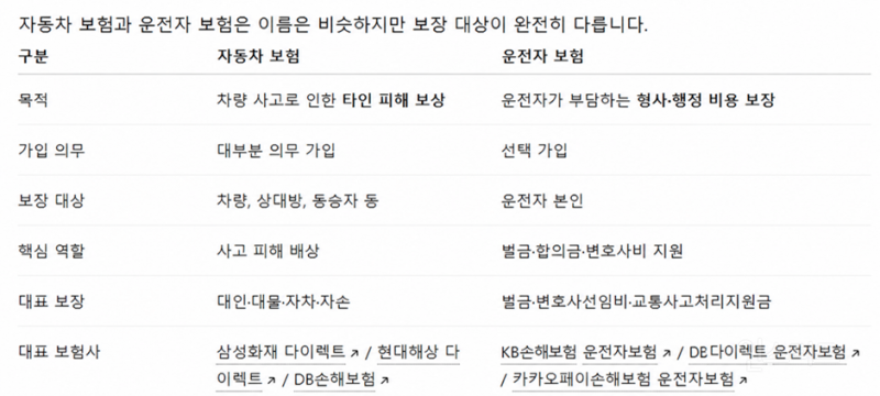 많이들 모르는 자동차 보험 VS 운전자 보험 차이 | 인스티즈