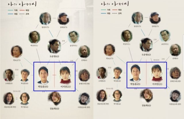 [정보/소식] <나의 아저씨> 인물 관계도는 왜 갑자기 수정됐을까? | 인스티즈