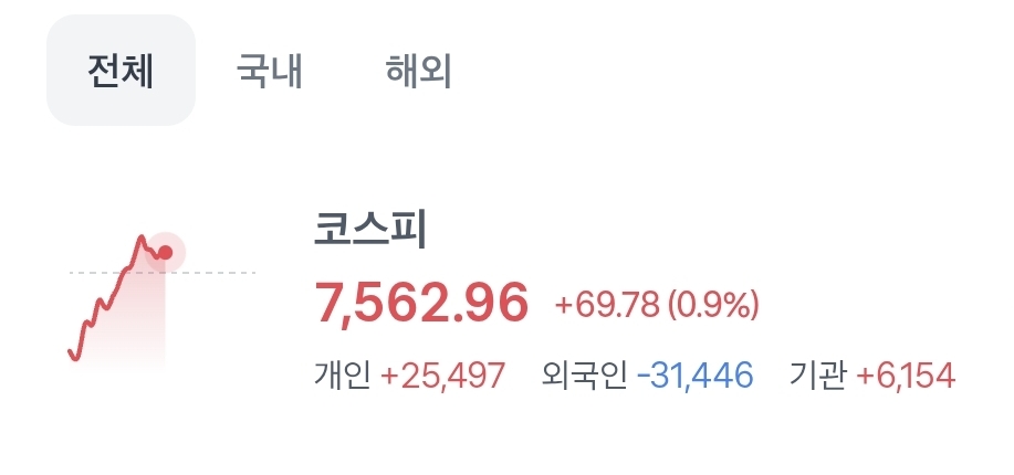 [잡담] 개미는 미쳤다ㅋㅋ | 인스티즈