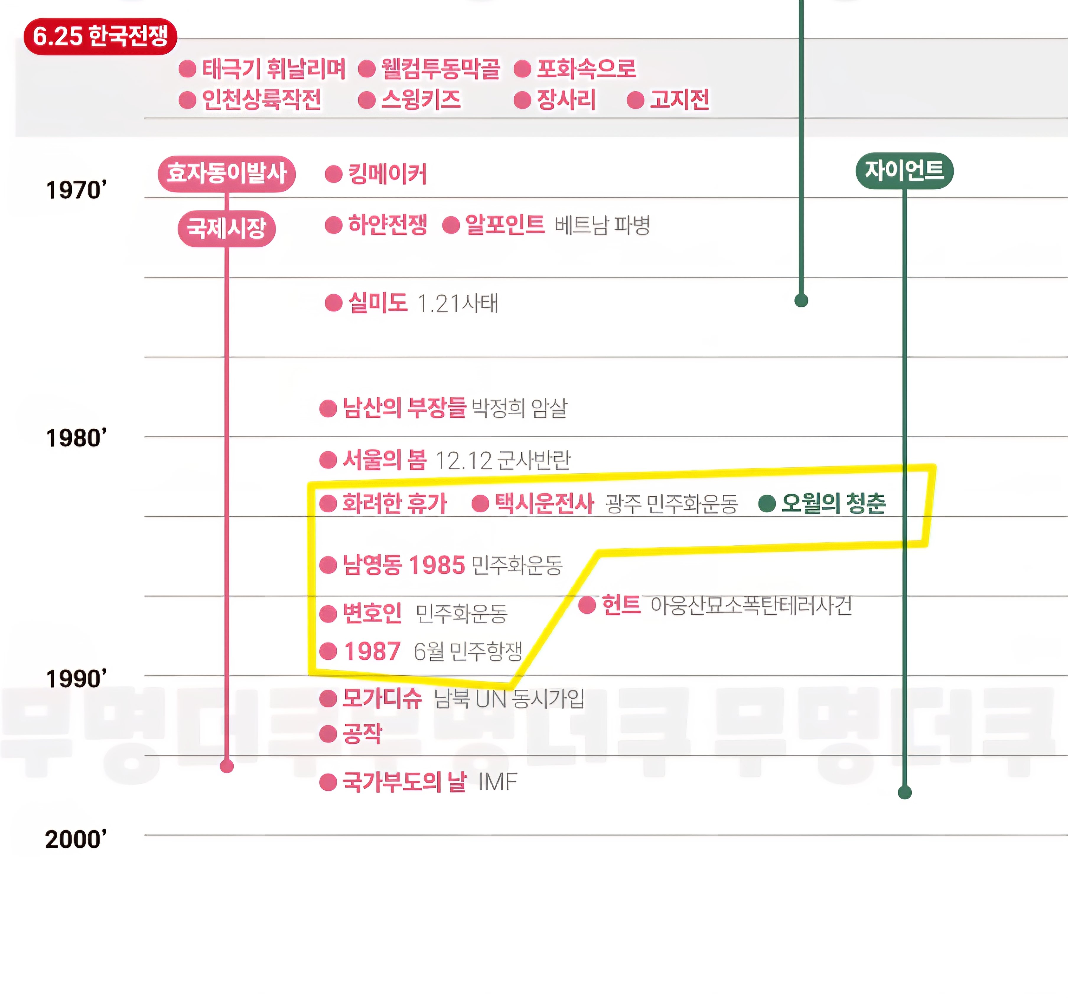 [잡담] 근현대사 잘 모르면 영화, 드라마라도 봐라 | 인스티즈