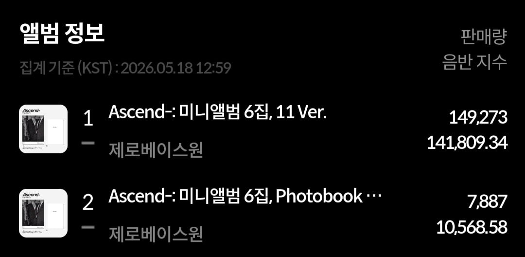 [잡담] 제베원 초동 1일차 15만장 | 인스티즈