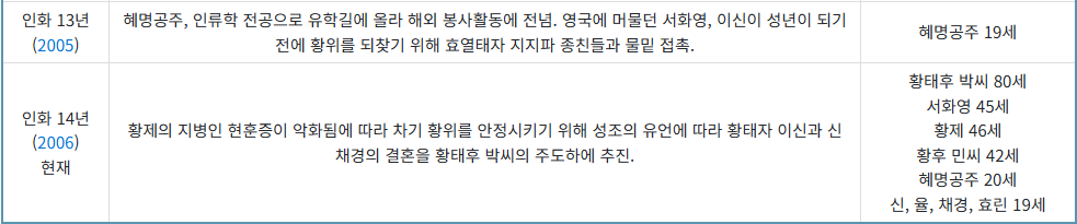 [잡담] 대군부인이랑 비교되는 드라마 궁 설정.JPG | 인스티즈