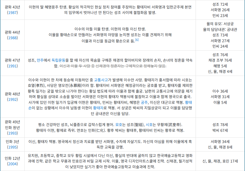 [잡담] 대군부인이랑 비교되는 드라마 궁 설정.JPG | 인스티즈