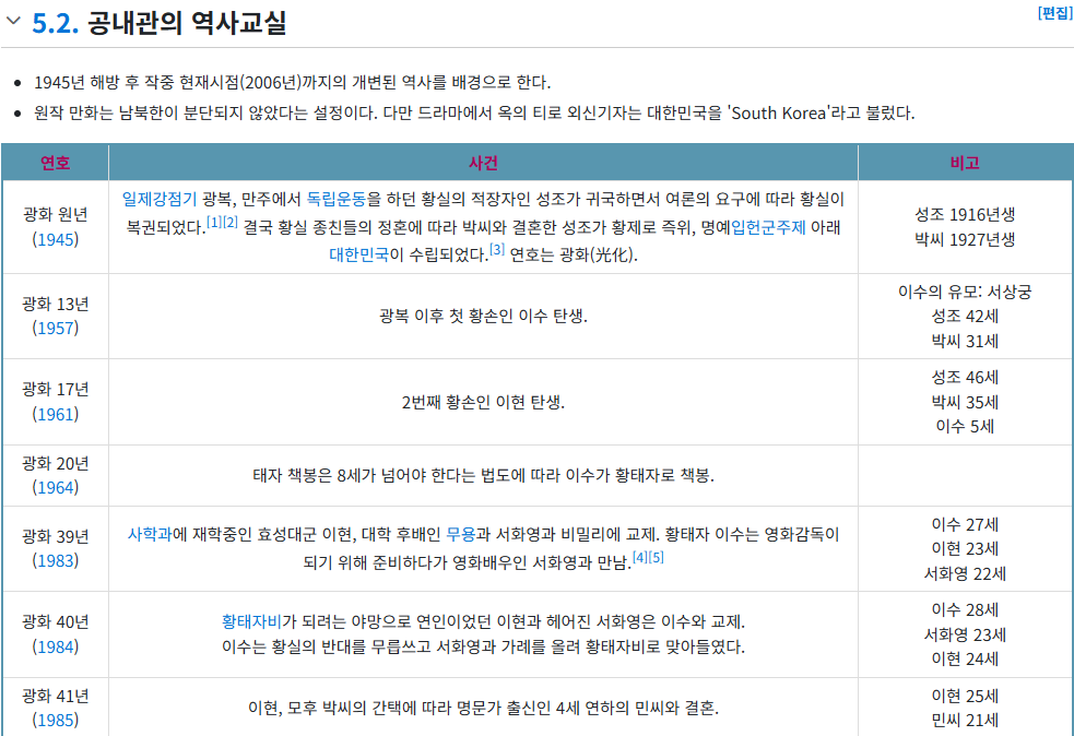 [잡담] 대군부인이랑 비교되는 드라마 궁 설정.JPG | 인스티즈