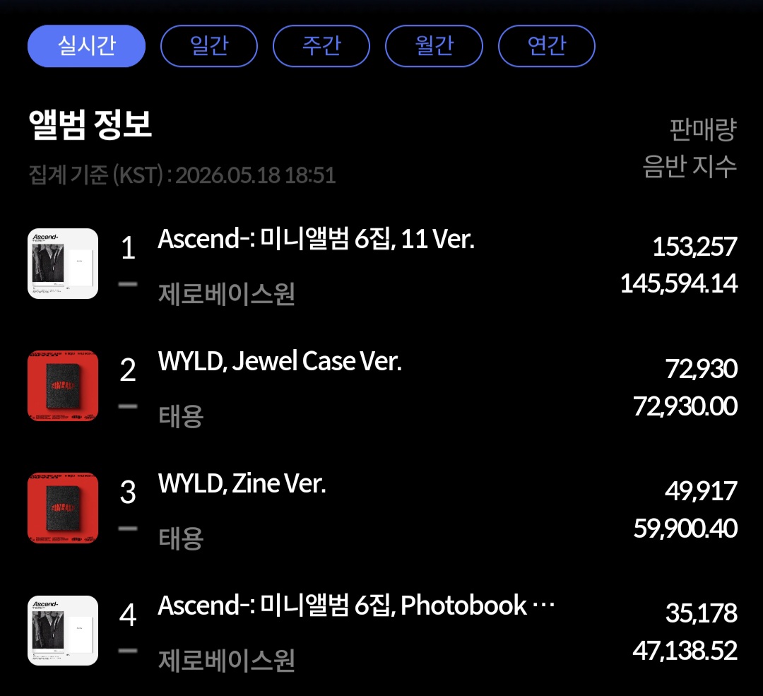 [잡담] 제베원 초동 업데이트 | 인스티즈