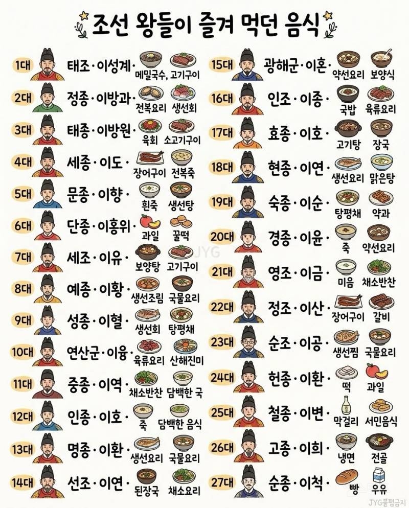 21세기 대군부인에서 회를 안 먹은 이유 | 인스티즈
