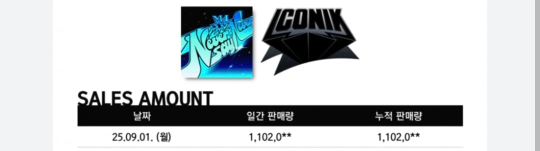 [마플] 제베원 초동 거의 100만장 빠졌네 ㄷㄷ | 인스티즈